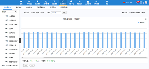 路燈管理平臺數(shù)據(jù)界面.jpg