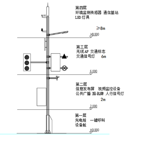 多功能桿掛載設(shè)備.png