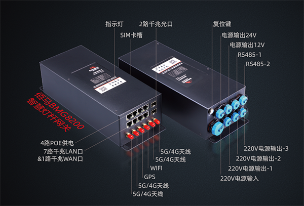 BMG8200智慧燈桿網(wǎng)關(guān)接口示意.png