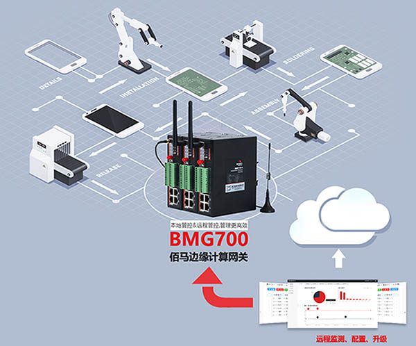 BMG700工業(yè)邊緣計算網(wǎng)關(guān).jpg