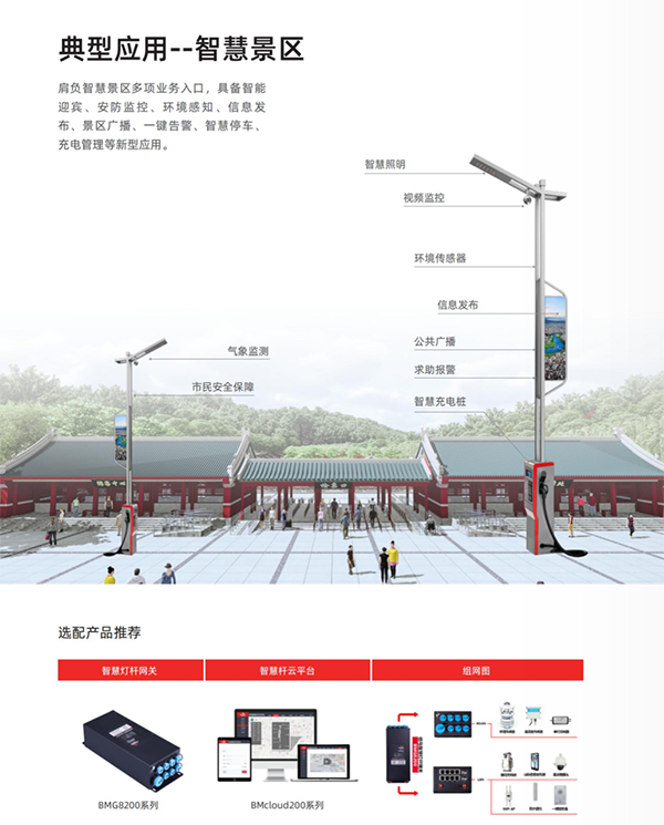 智慧燈桿應(yīng)用場景.png