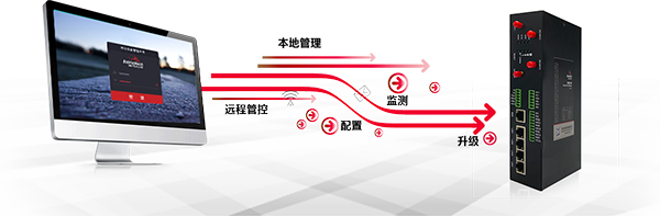 5G網(wǎng)關(guān)管理.png