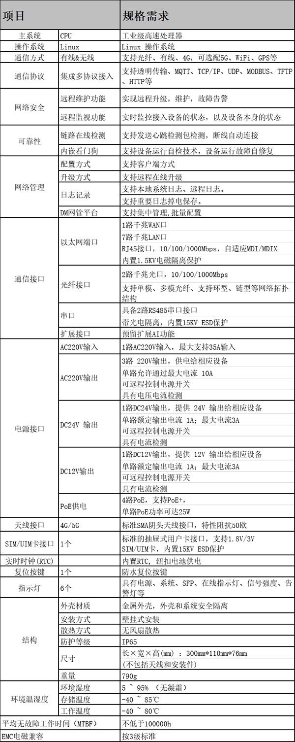 BMG8200規(guī)格參數.png