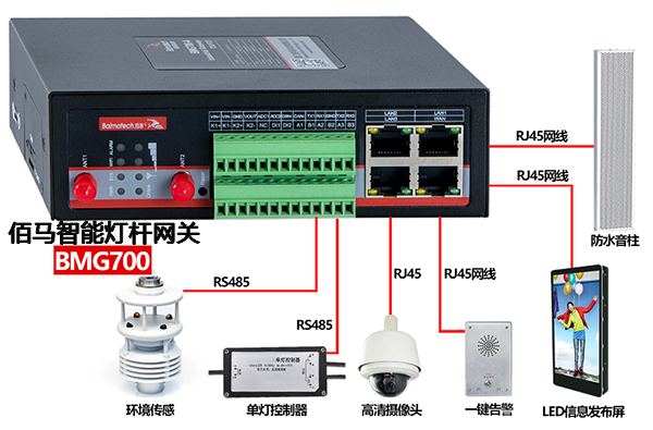 BMG700智能燈桿網(wǎng)關.png