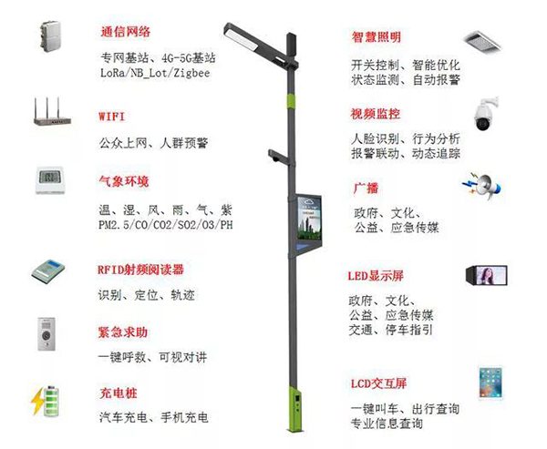 智慧路燈可選設備.jpg