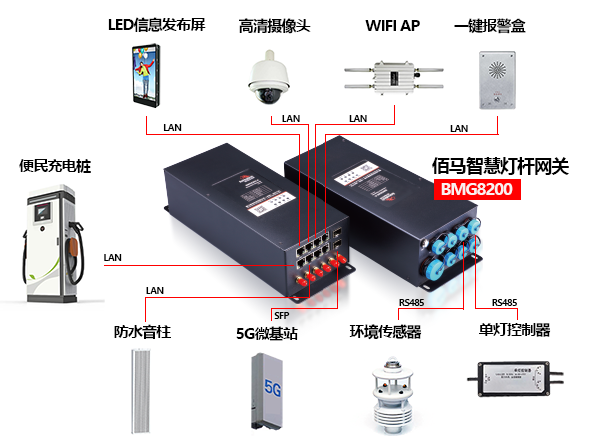 佰馬BMG8200設備接口.png
