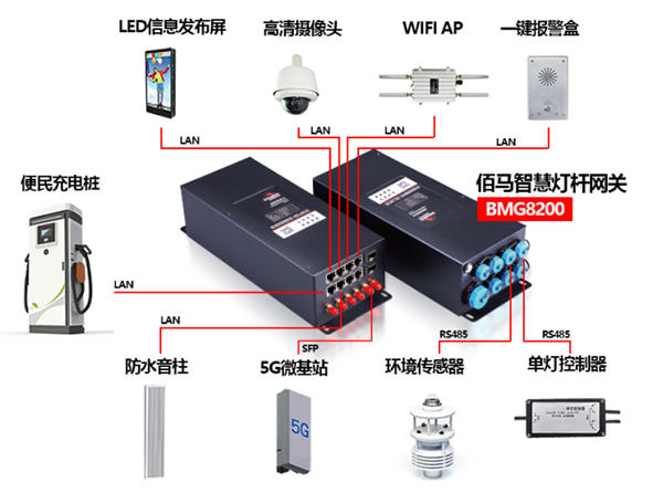 多功能智慧桿網關.png