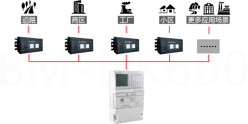 集中控制器應用場景.png