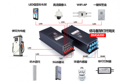 佰馬科技為用戶提供豐富的智慧燈桿功能外設(shè)選配，用戶可在佰馬已完成通信協(xié)議對(duì)接的設(shè)備群中選型，也可自主選擇外設(shè)品牌，由佰馬科技協(xié)助推進(jìn)驅(qū)動(dòng)對(duì)接。