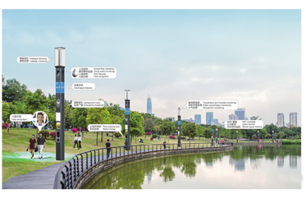 以智慧燈桿為載體，智慧公園可實現(xiàn)的智慧功能包括：智能調(diào)光、視頻監(jiān)控、人臉識別、背景音樂、應(yīng)急廣播、廣告發(fā)布、信息發(fā)布、人流監(jiān)測、群體事件監(jiān)測、溫濕度監(jiān)測、花粉濃度監(jiān)測、空氣質(zhì)量監(jiān)測、WIFI覆蓋、手機(jī)充電等。