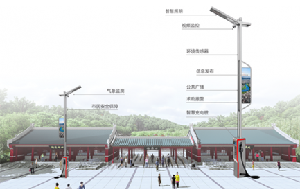 智慧路燈桿作為智慧景區(qū)業(yè)務(wù)的入口，具備智能迎賓、安防監(jiān)控、環(huán)境感知、信息發(fā)布、景區(qū)廣播、一鍵告警、智慧停車、充電管理等新型應(yīng)用。