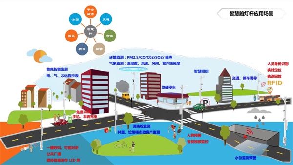 智慧路燈桿應用場景.jpg