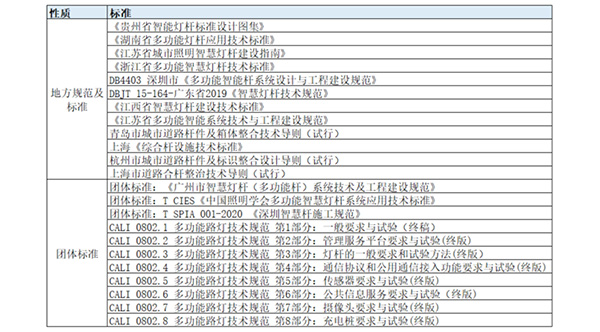 智慧燈桿行業(yè)標準.jpg