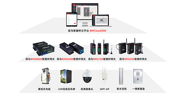 智慧路燈桿整體方案.jpg