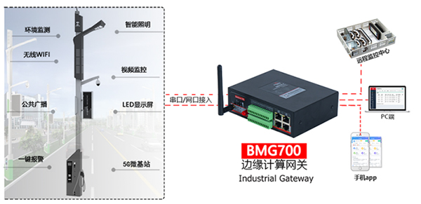 BMG700邊緣計(jì)算網(wǎng)關(guān).jpg