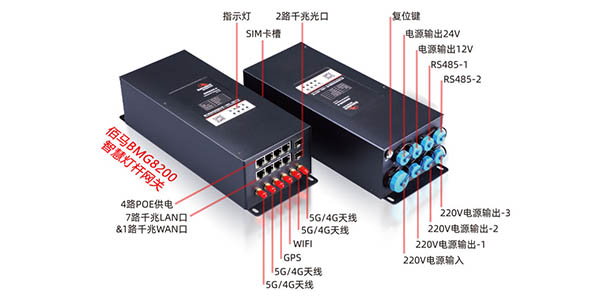 智慧燈桿網(wǎng)關(guān)多功能接口.jpg