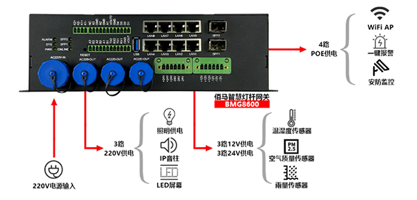 智能燈桿網(wǎng)關(guān)接口設(shè)計(jì).png