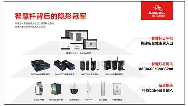 智慧燈桿整體方案.jpg