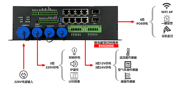 邊緣計算網(wǎng)關(guān)設(shè)備接口.jpg