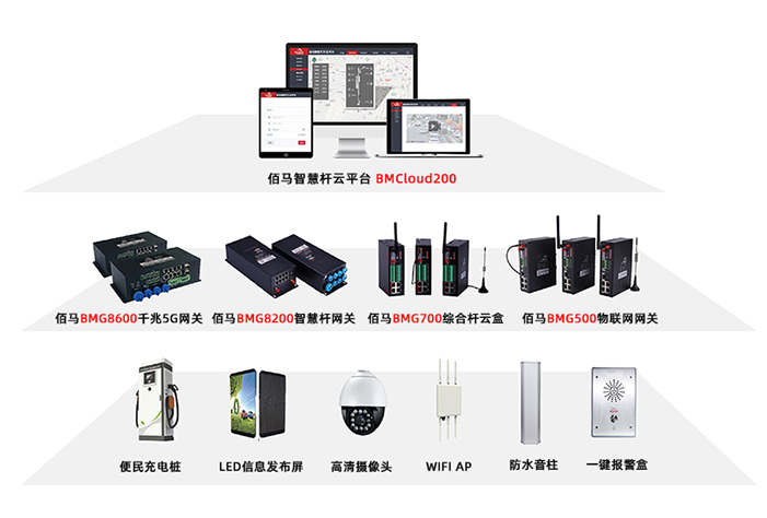 智慧路燈桿網(wǎng)關(guān)產(chǎn)品線(xiàn).jpg