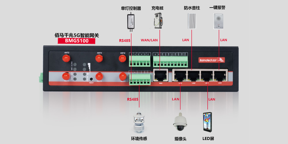 5G智慧路燈桿設備接入.jpg