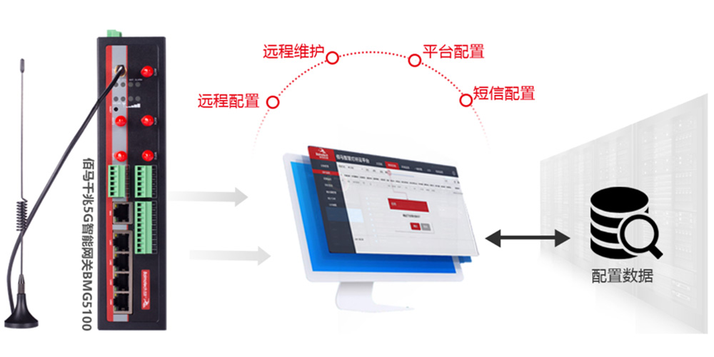 智慧網(wǎng)關(guān)批量維護升級.jpg
