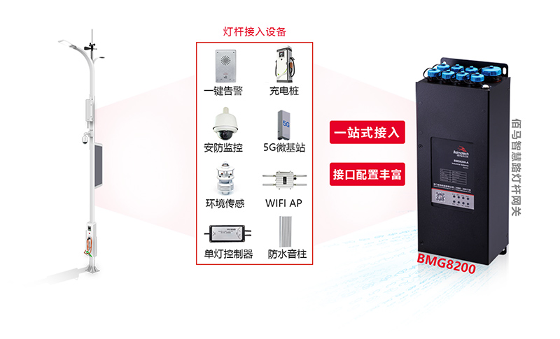 物聯(lián)網(wǎng)智慧桿應(yīng)用.jpg