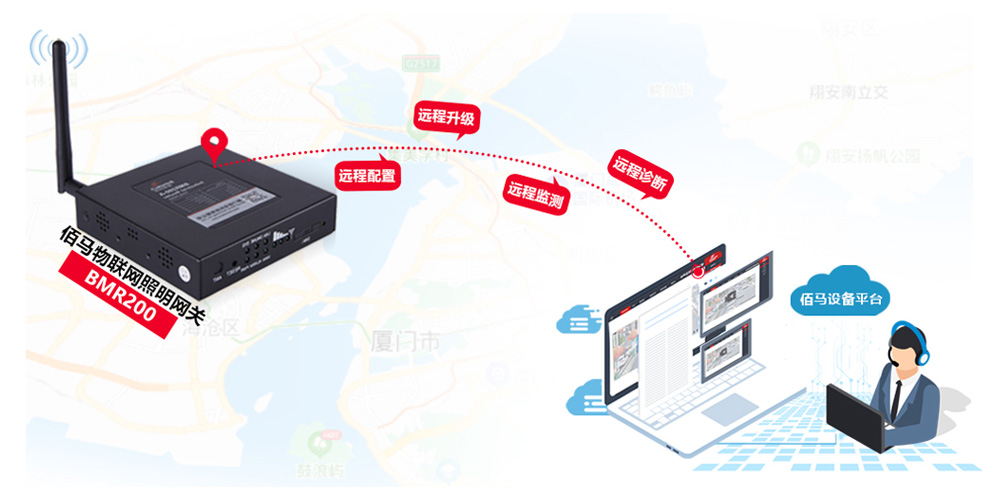 遠(yuǎn)程照明集控網(wǎng)關(guān).jpg