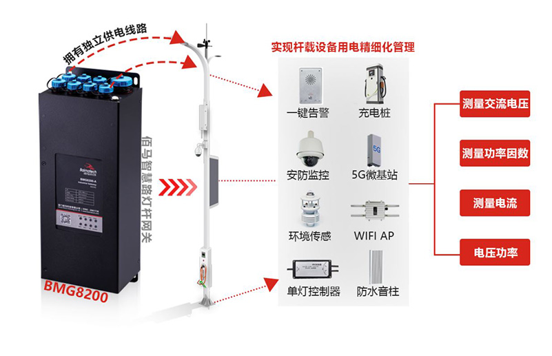 智能供電網關.jpg