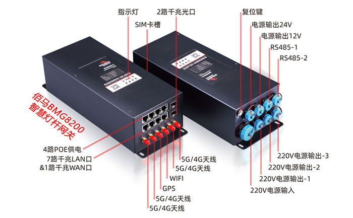 智慧路燈桿集控網(wǎng)關.jpg