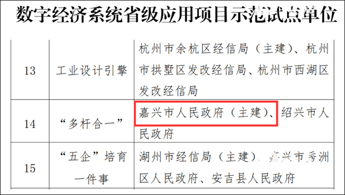 多桿合一入選省級試點.jpg