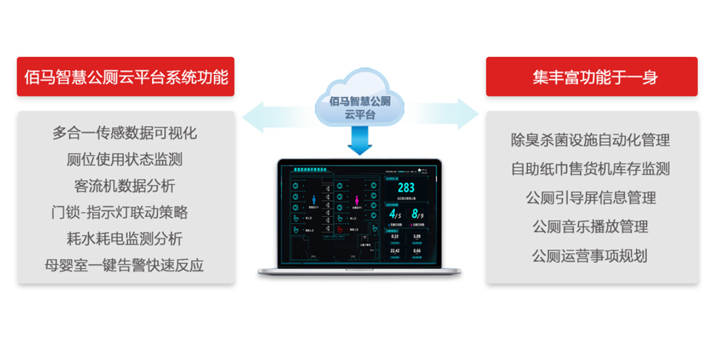 智慧公廁設(shè)備監(jiān)測(cè)管理系統(tǒng).jpg