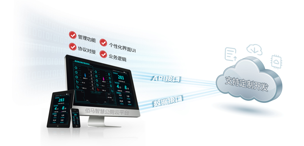 智慧公廁云平臺(tái)定制.jpg