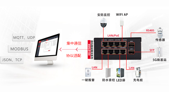 智慧桿邊緣網(wǎng)關(guān).jpg
