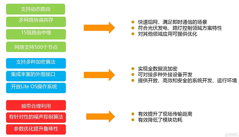 電力載波應(yīng)用優(yōu)勢(shì).jpg