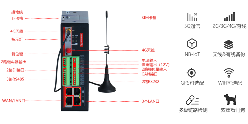 智能加密網(wǎng)關(guān).png