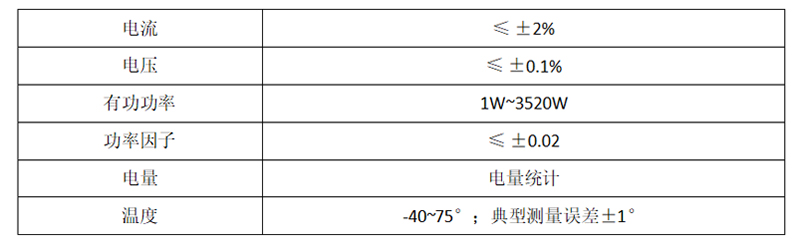 雙燈控制器測(cè)量精度.jpg