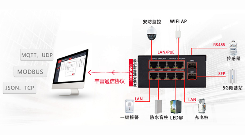 智慧桿邊緣計(jì)算網(wǎng)關(guān).jpg