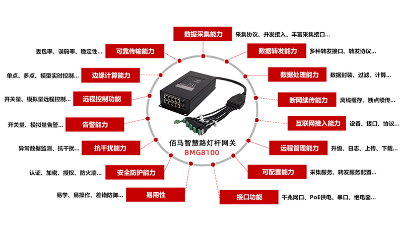 智慧路燈桿網(wǎng)關(guān).jpg