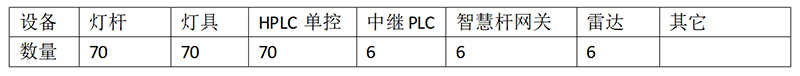 智慧路燈桿項(xiàng)目方案.jpg