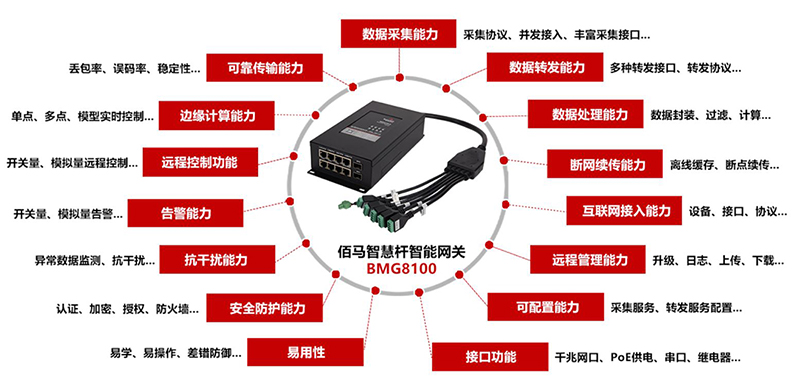 5G智能網(wǎng)關(guān).jpg