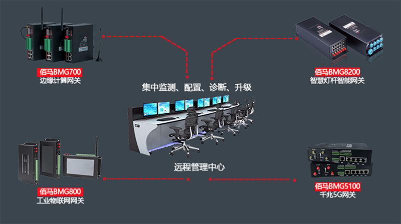網(wǎng)關遠程管理平臺.jpg