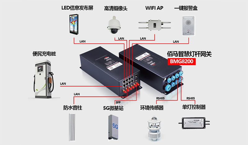 網(wǎng)關(guān)設(shè)備對(duì)接01.jpg