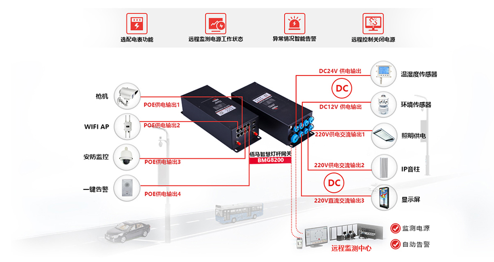 8200智慧桿網(wǎng)關(guān)12.jpg