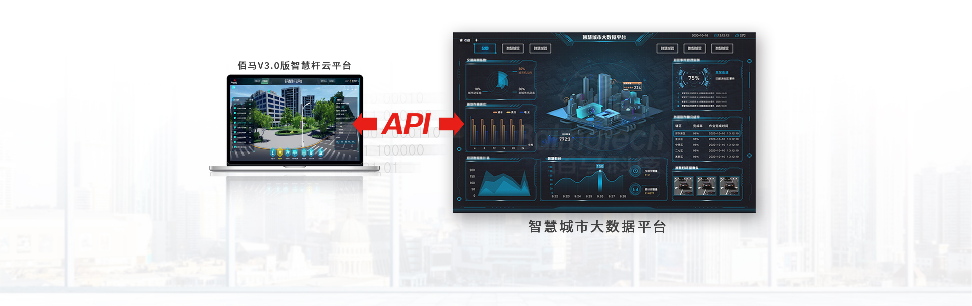 智慧桿云平臺接入智慧城市平臺.jpg