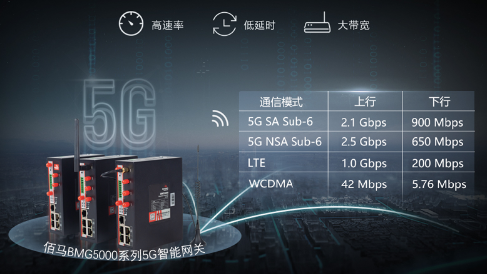 工業(yè)5G網(wǎng)關(guān)