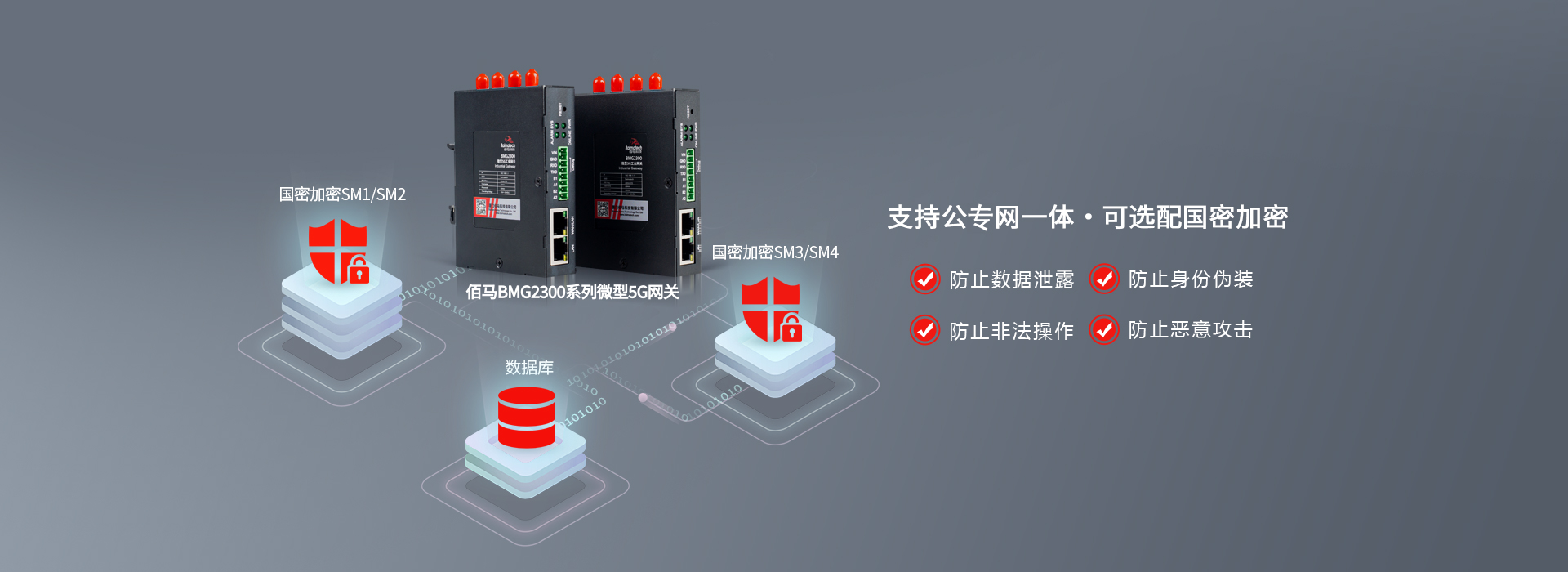 微型5G加密網(wǎng)關.jpg