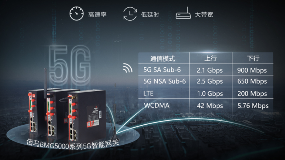 5G工業(yè)網(wǎng)關(guān)