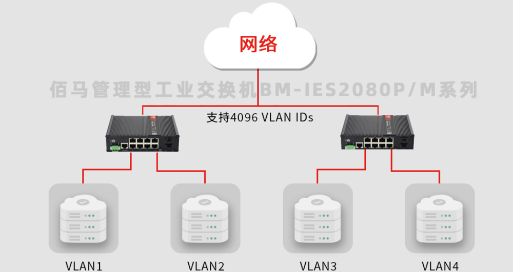 VLAN交換機
