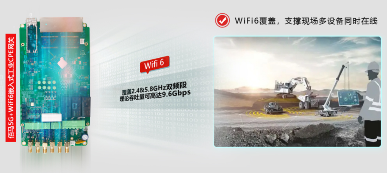 WiFi 6工業(yè)物聯(lián)網(wǎng)關(guān)